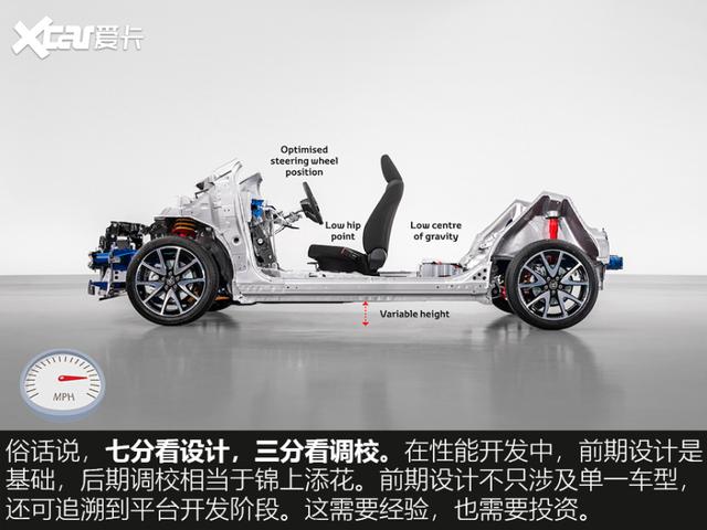 汽车的舒适性和操控性分析（车子好开）(15)