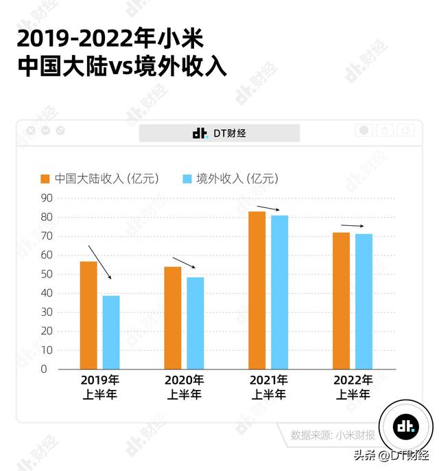 小米造车最新消息传出（宣布造车23个月后）(4)
