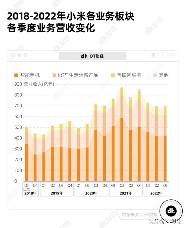 小米造车最新消息传出（宣布造车23个月后）(2)