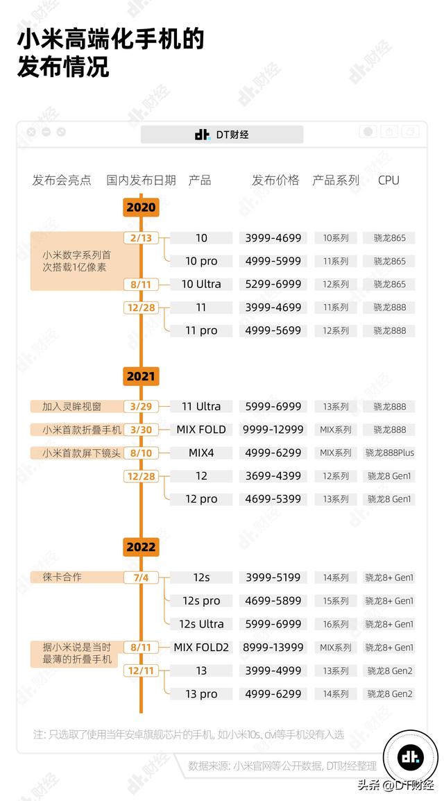 小米造车最新消息传出（宣布造车23个月后）(6)