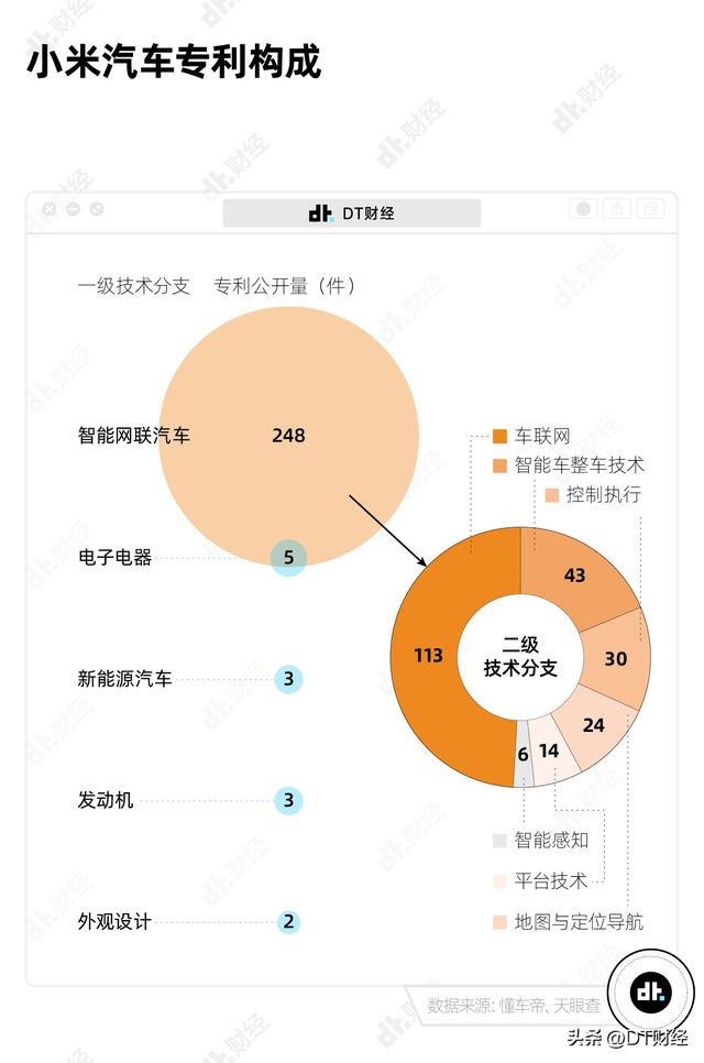 小米造车最新消息传出（宣布造车23个月后）(12)
