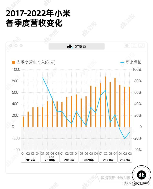 小米造车最新消息传出（宣布造车23个月后）(1)