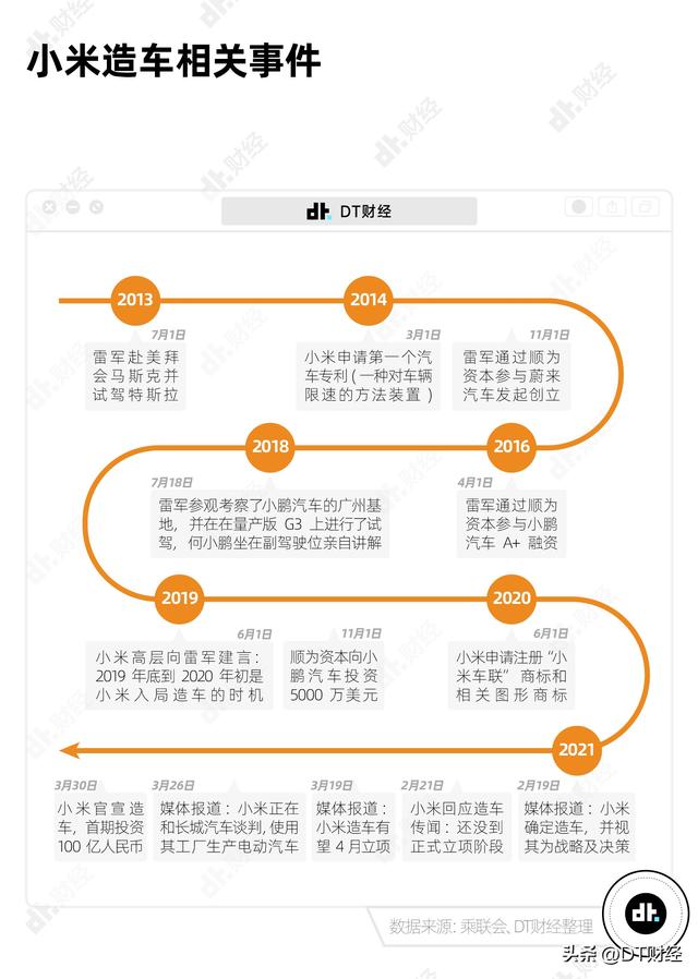 小米造车最新消息传出（宣布造车23个月后）(9)