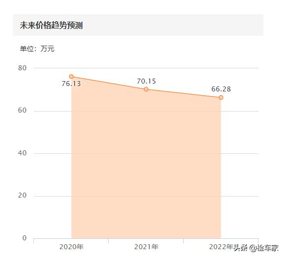 玛莎拉蒂车主花2600万摆平事件（玛莎拉蒂女车主开价80万）(27)