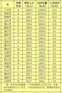 ​广东各个城市车牌代码（广东车牌字母代码地图）