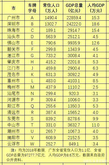 广东各个城市车牌代码(广东车牌字母代码地图)
