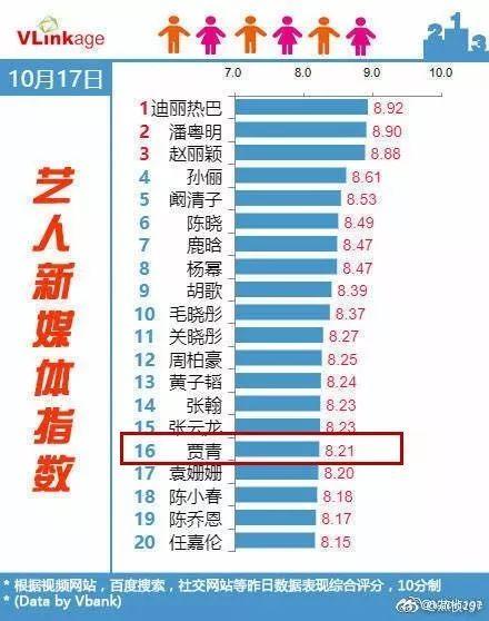 贾青个人资料，在每个角色中无缝连接(4)