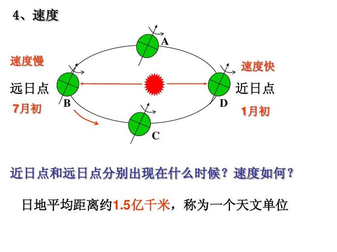 近日点和远日点的特点是什么（近日点和远日点的特点是怎样的）