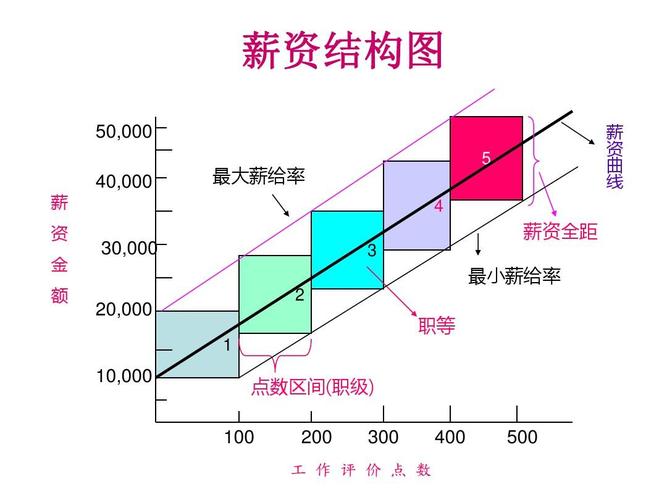 常见的薪酬体系设计(薪酬体系设计8大步骤及17个要点解析)