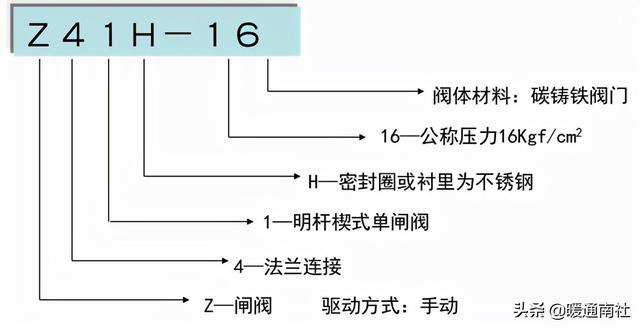 阀门法兰面标准尺寸(法兰及垫片基础知识)(6)