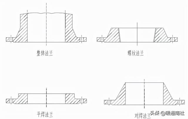 阀门法兰面标准尺寸(法兰及垫片基础知识)(15)