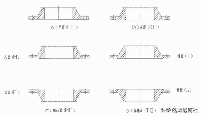 阀门法兰面标准尺寸(法兰及垫片基础知识)(16)