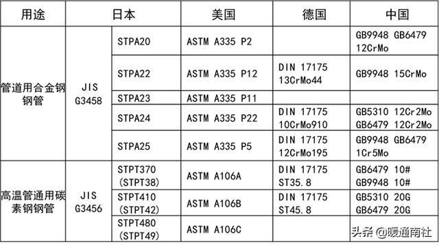 阀门法兰面标准尺寸(法兰及垫片基础知识)(35)