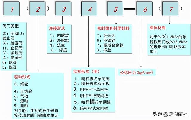 阀门法兰面标准尺寸(法兰及垫片基础知识)(5)