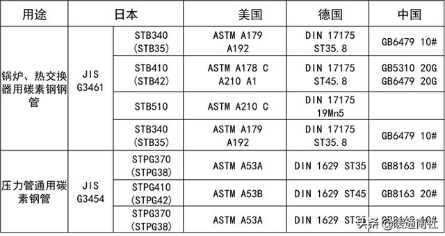 阀门法兰面标准尺寸(法兰及垫片基础知识)(34)