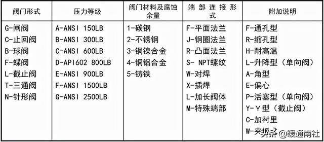 阀门法兰面标准尺寸(法兰及垫片基础知识)(8)