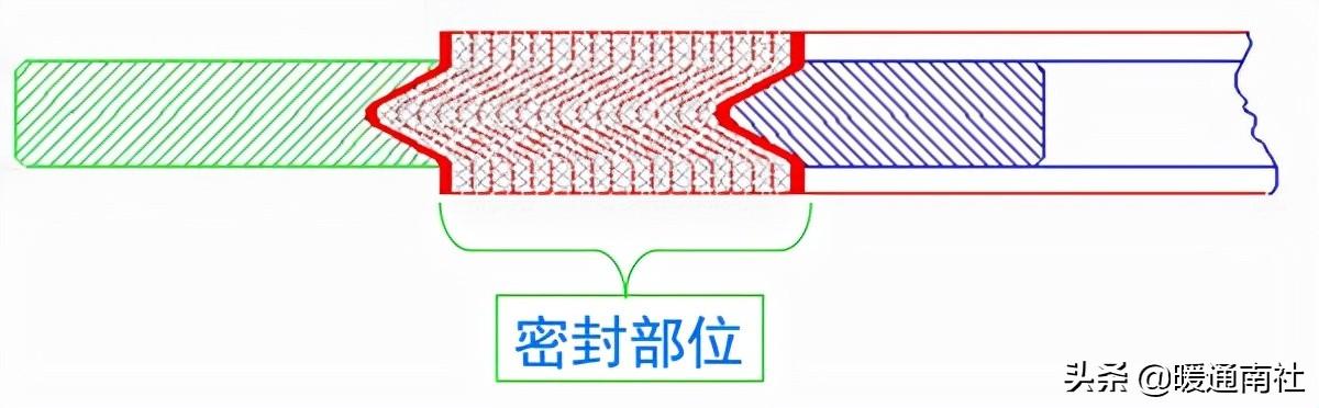 阀门法兰面标准尺寸(法兰及垫片基础知识)(28)