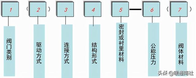 阀门法兰面标准尺寸(法兰及垫片基础知识)(4)