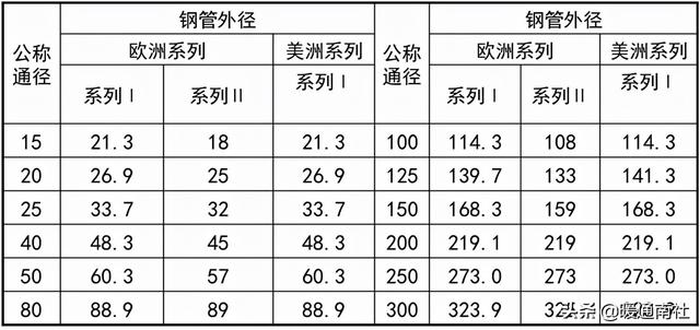 阀门法兰面标准尺寸(法兰及垫片基础知识)(18)