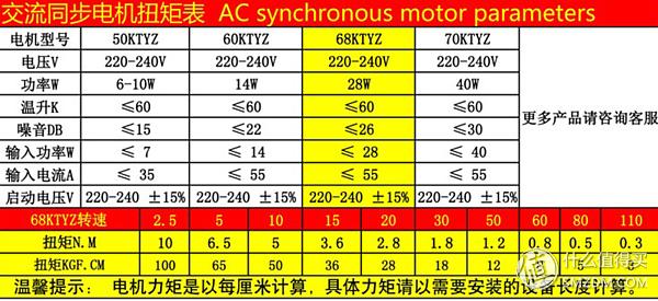 如何自制伸缩晾衣架(手把手教你超低成本制作美观实用的电动晾衣架)(4)