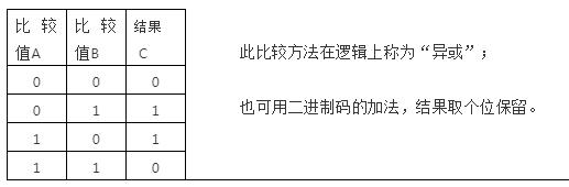 格雷码编码的规则（编码器基础格雷码的编码美学）(9)