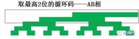 格雷码编码的规则（编码器基础格雷码的编码美学）(4)