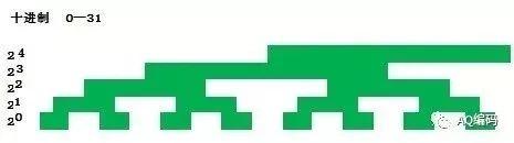 格雷码编码的规则（编码器基础格雷码的编码美学）(2)