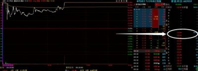 ​超短线最佳指标（超短线核心技术贴）