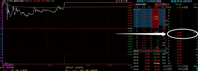 超短线最佳指标(超短线核心技术贴)(1)