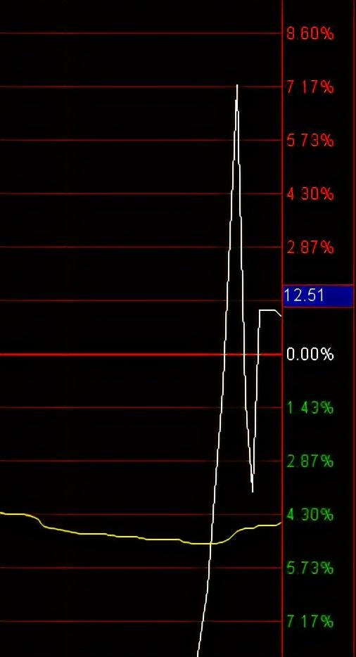 超短线最佳指标(超短线核心技术贴)(3)