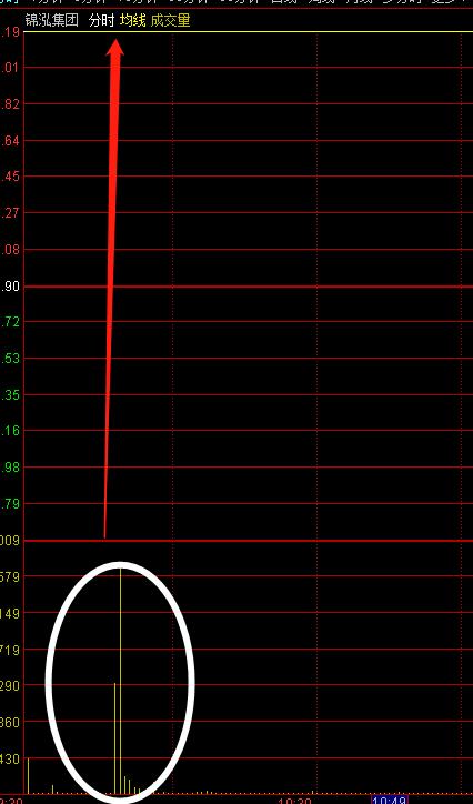 超短线最佳指标(超短线核心技术贴)(2)