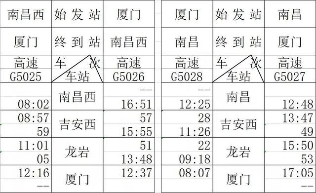 昌赣高铁南昌到赣州需要多久(昌赣高铁票价定了)(5)