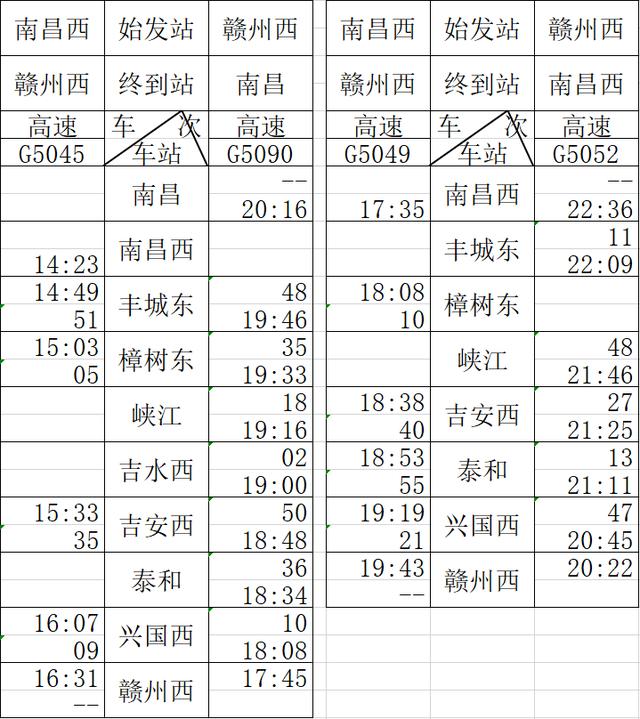 昌赣高铁南昌到赣州需要多久(昌赣高铁票价定了)(8)