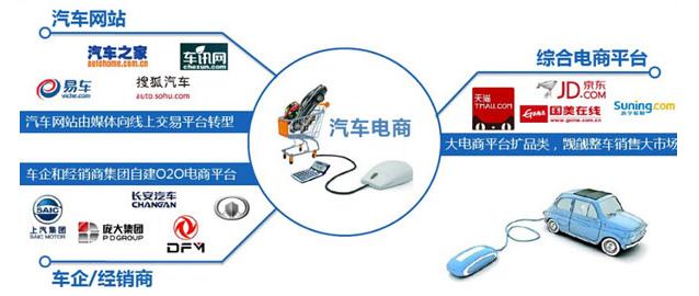 网上购车提车流程及注意事项(线上订车线下提车)(11)