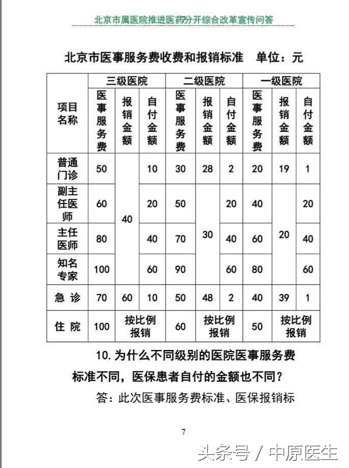 挂号费可以从医保卡里扣吗 答案揭晓