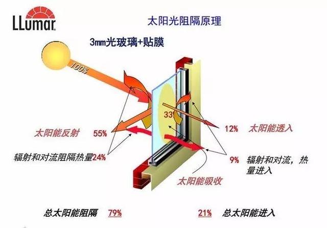 车窗膜一般贴哪种（车窗膜你真的贴对了吗）(8)
