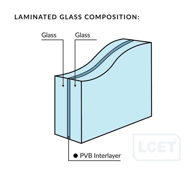 汽车车窗贴膜效果好吗(老司机进阶日记)(4)