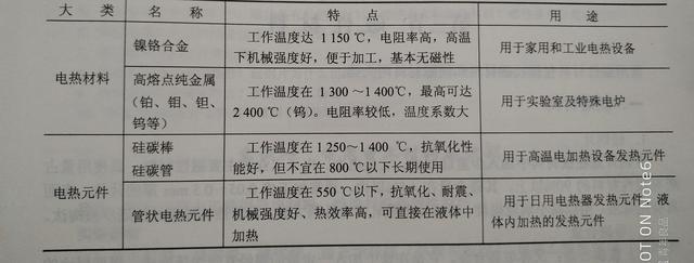 常见电工材料分为几类（电工小知识之常用导电材料）(2)