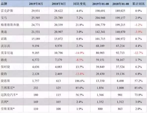 全球豪车排行榜前十名（豪车销量榜单出炉）(1)