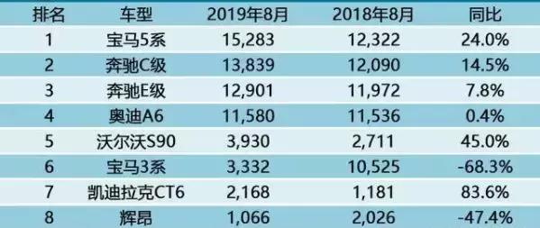 全球豪车排行榜前十名（豪车销量榜单出炉）(8)