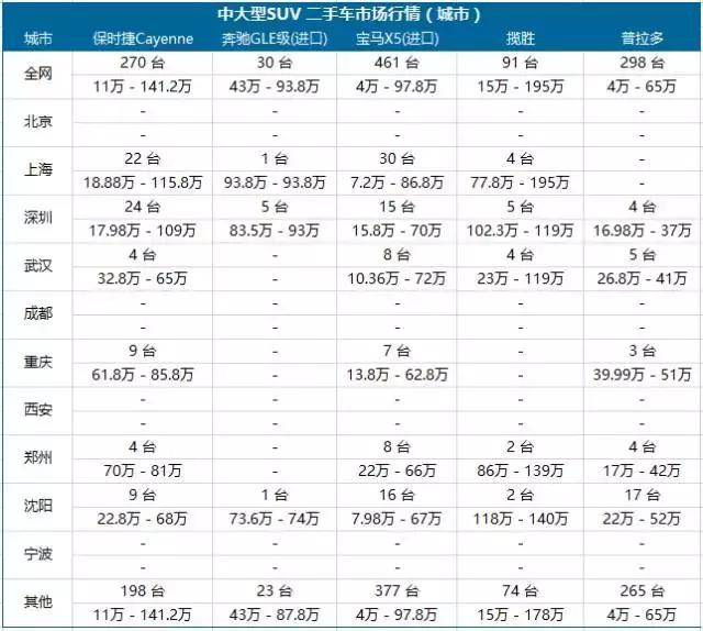 车e估二手车估价(精真估数据中心)(13)