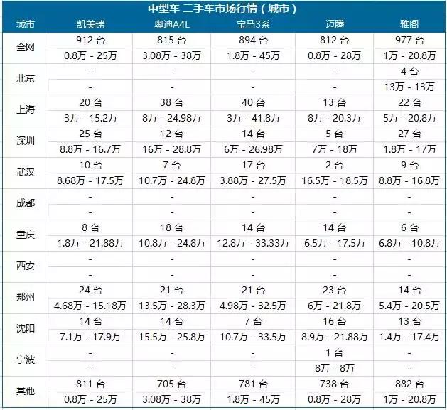 车e估二手车估价(精真估数据中心)(5)