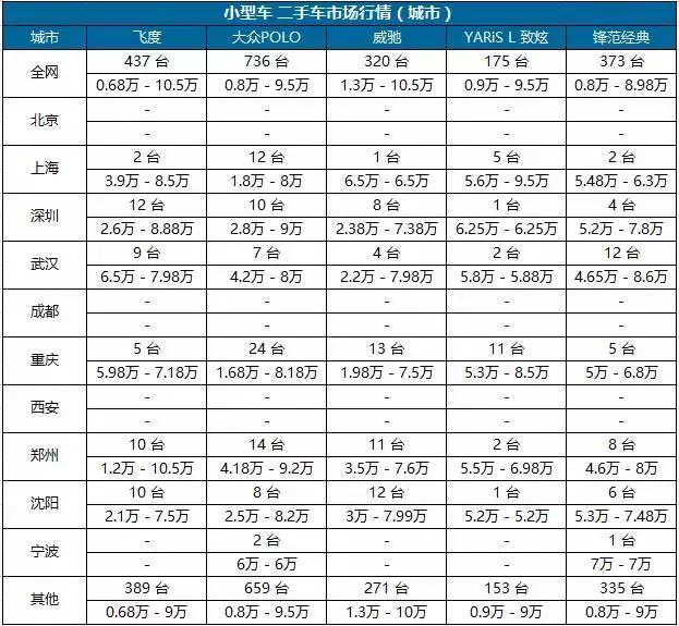 车e估二手车估价(精真估数据中心)(2)