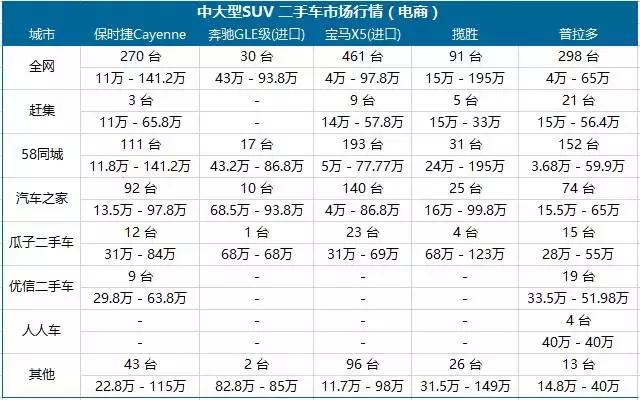 车e估二手车估价(精真估数据中心)(12)