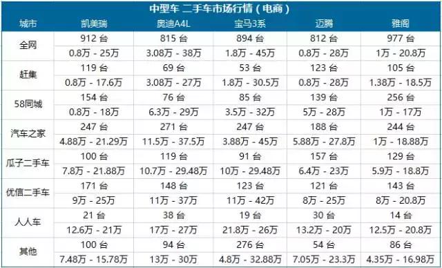 车e估二手车估价(精真估数据中心)(4)