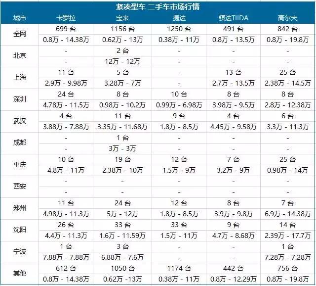 车e估二手车估价(精真估数据中心)(3)