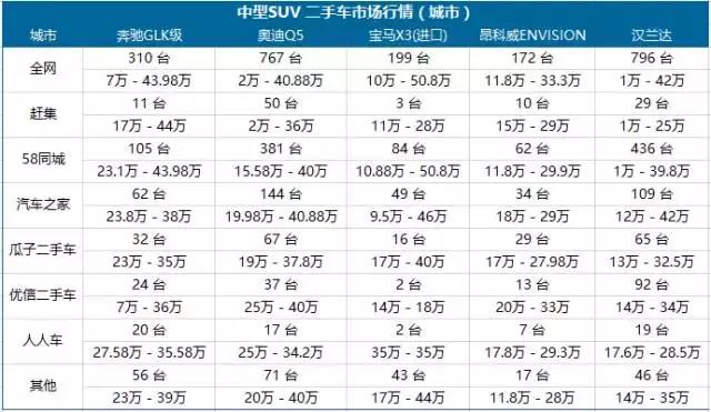 车e估二手车估价(精真估数据中心)(10)