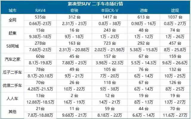 车e估二手车估价(精真估数据中心)(8)