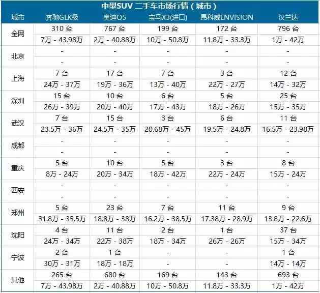 车e估二手车估价(精真估数据中心)(11)