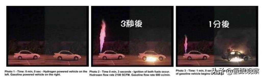 氢燃料发动机需要电池吗（氢燃料车真的是移动的氢弹吗）(3)